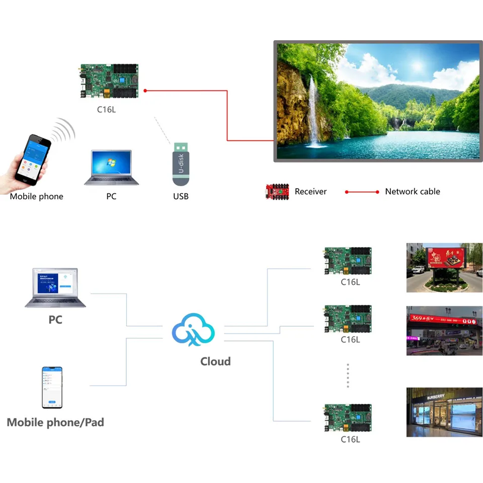 HD-C16L/C16C Wifi USB Control Card P2.5 P3 P4 P5 P6 P8 P10 Rgb Full Color Led Screen Module