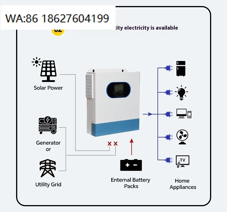 Home 5KW 10KW Off Grid Solar Power System Complete Set All In One Solar Panel Kit Home Energy Storage Solution