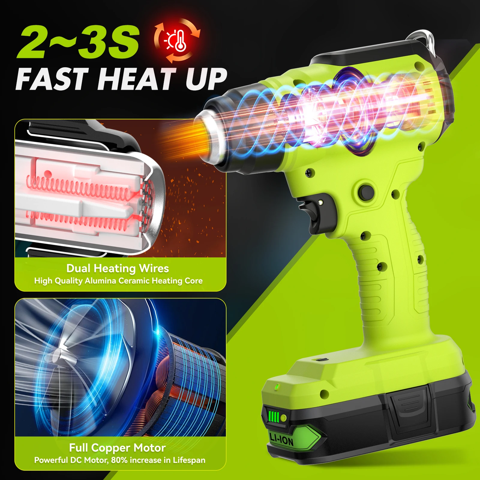 Synxiter Electric Hot Air Gun For Ryobi P08 18V Battery Adjustable Temperature For DIY Stripping Paint Shrinking PVC and Home