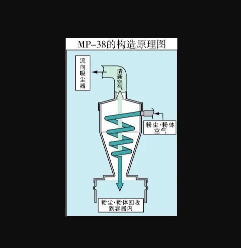 Metal Tank Cyclone Dust Separator 4