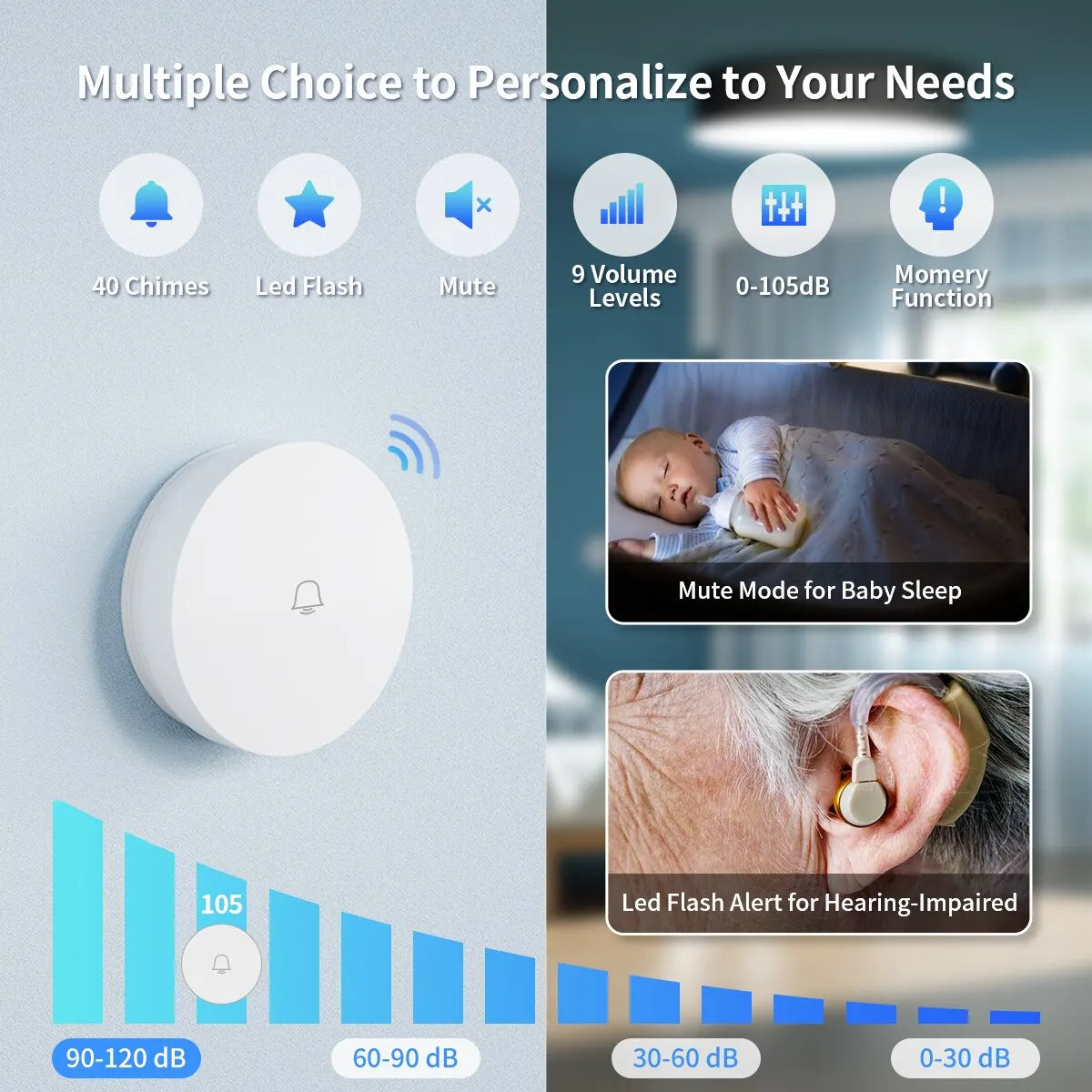 Campanello Wireless intelligente nessuna batteria richiesta, funziona con Alexa,Google Assistant,IPX5 impermeabile, controllo e notifica dell'app Tuya