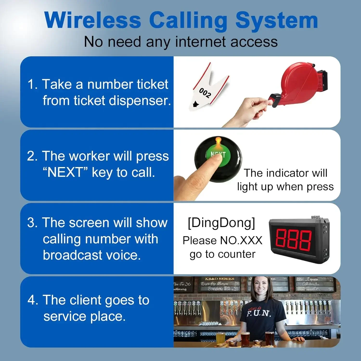 Queue Number System Manual Ticket Dispenser 1 Take a Number Display 2 Next Call Button 1 Ticket Dispenser 3-Digit Ticket Roll