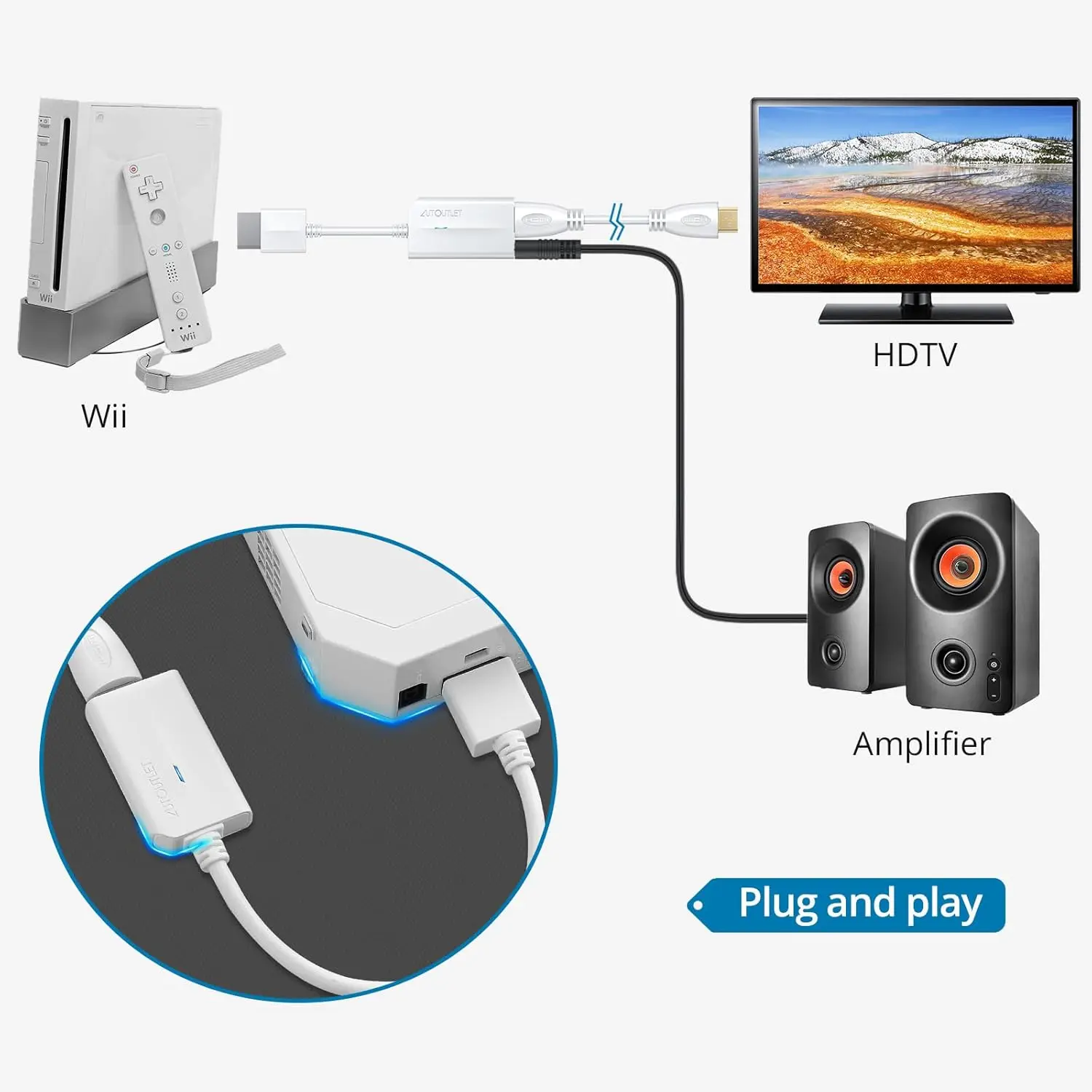 Conversor Wii para HDMI 1080P, Adaptador HDMI com Conector de Áudio, Compatível com Wii/Wii U, Suporta 720P/1080P
