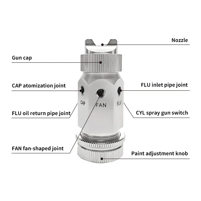 MINI-S60 spray gun anti-rust oil, UV varnish release agent corrosion-resistant stainless steel automatic spray gun