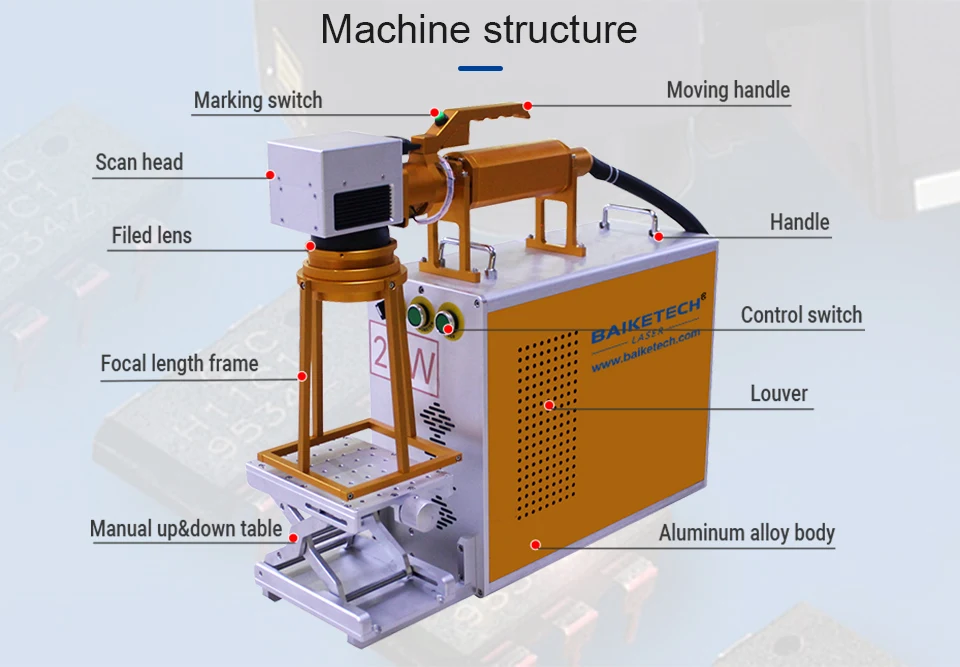 Fiber Laser Etching Machine for Variable Data: Dates, Serial Numbers, Barcodes on Production Line (Cups, Lighters, Tags