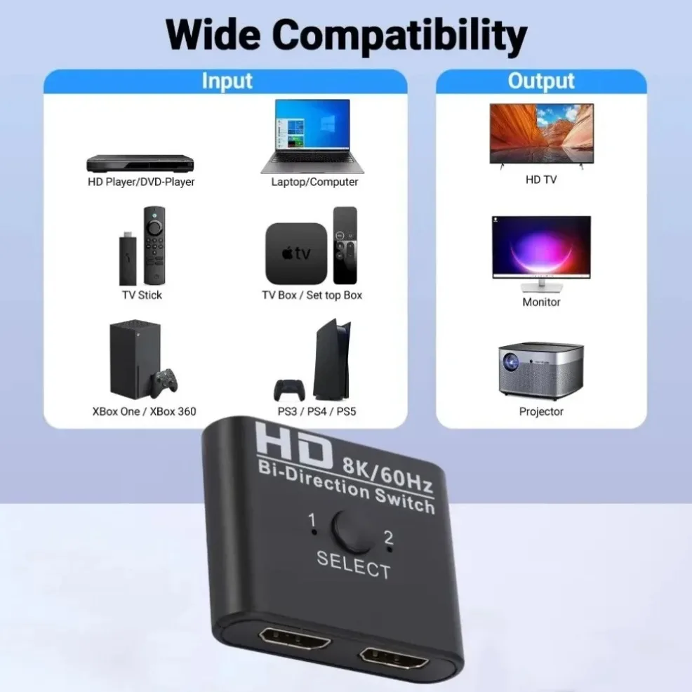 Switch HDMI com 2 portas, 8K 60Hz, 4K120Hz, 2 em 1 saída, 1 em 2 saídas, divisor de vídeo para laptop, PC, Xbox, PS3, PS3, TV Box, projetor