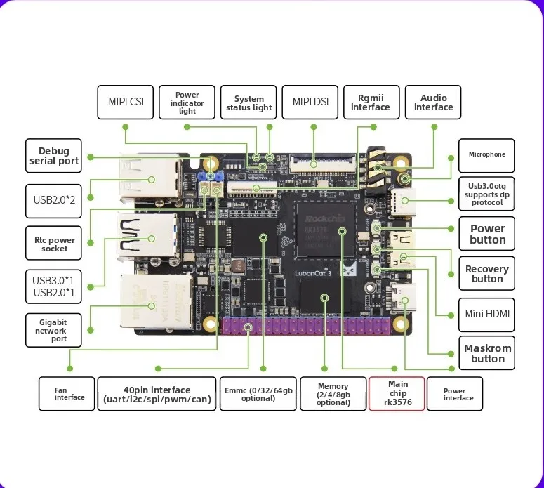 

Luban cat 3 card computer Rockchip micro RK3576 development board Linux Android AI