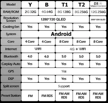 10 最佳銷售 日產Kicks汽車音響 - №8