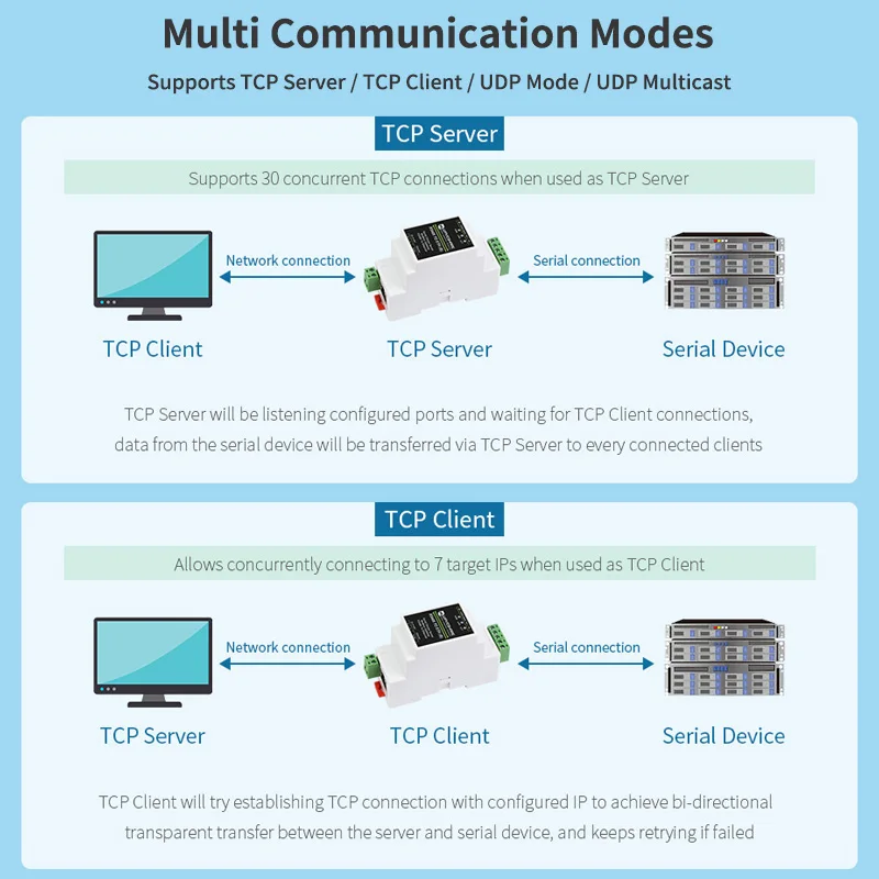 Imagem -06 - Servidor Serial Industrial Rs485 para Módulo Ethernet Rj45 Tcp ip para Suporte Serial Gateway Modbus de Montagem em Trilho Função Poe Opcional