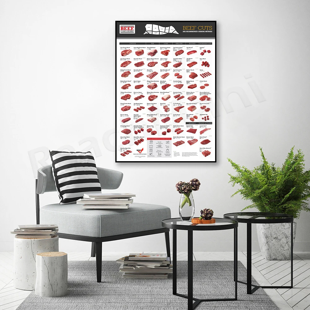 Various Beef Cuts Poster, Beef Cuts Beginners Guide, Beef Retail Cuts Chart 2022 Wall Kitchen Decor Art Print Poster