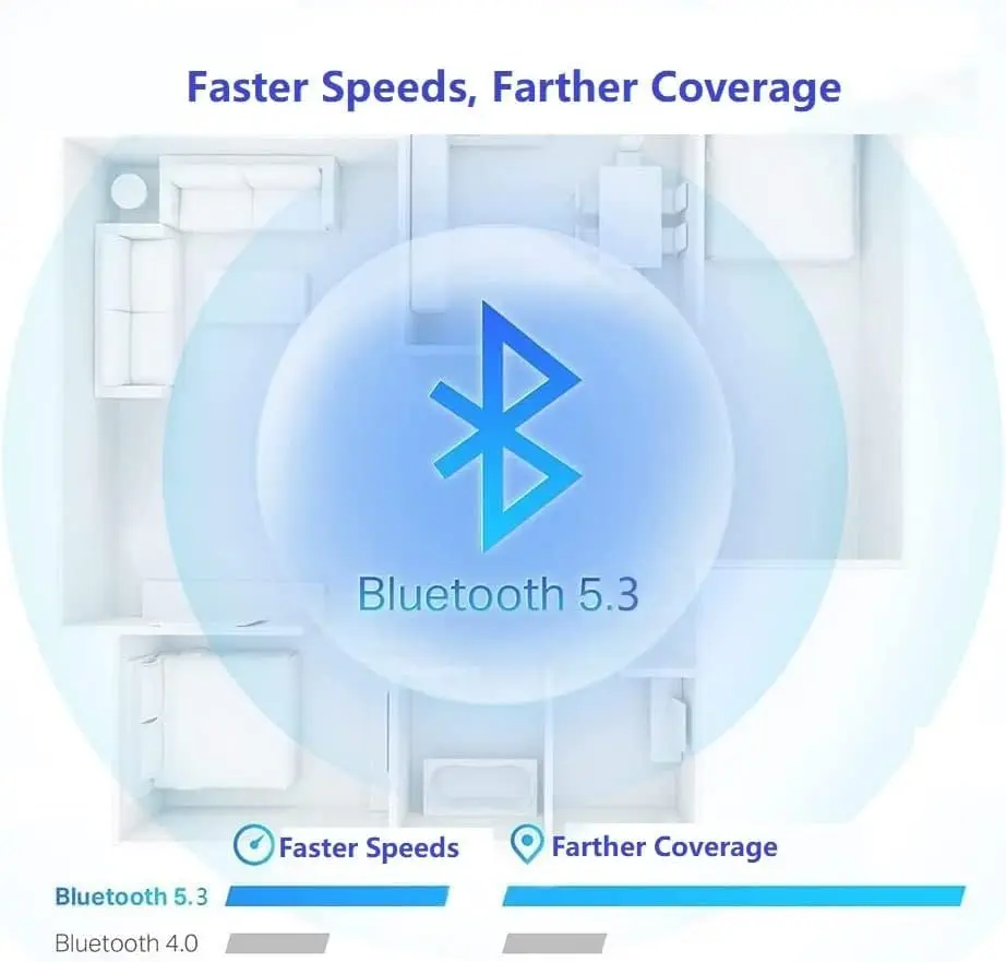 eppfun USB Bluetooth 5.3 AAC Adapter Wireless Dongle Transmitter for PC Windows 11 /10/ 8.1   For Mouse speaker keyboard