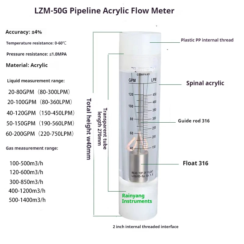 LZM-50G Acrylic Flow Meter Rotameter Pipeline Water Liquid Flow Meter Transparent Float Flow Meter for Water Treatment