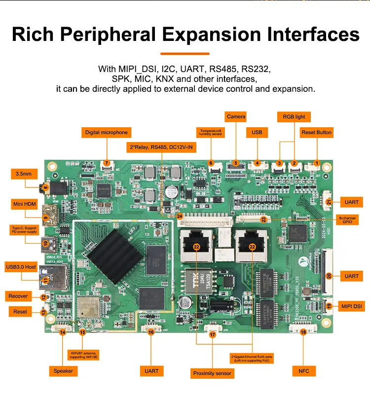New P6802 RK3568 Quad Core Smart Board Ubuntu Debian Android OS Double 2*RJ45 PoE KNX RS485 RS232 Automation Control