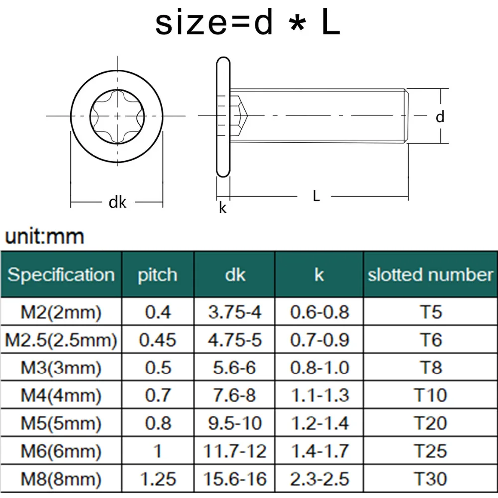 10pcs Black 304 Stainless Steel M1.6 M2 M2.5 M3 M4 M5 M6 M8 CM Six-Lobe Torx Ultra Thin Super Low Flat Wafer Head Screw Bolt