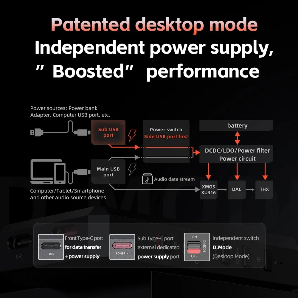 FiiO BTR7 Hi-res amplificatore per cuffie HIFI QCC5124 amplificatore Bluetooth MQA USB DAC THX AAA 3.5mm 4.4mm uscita bilanciata DSD256 LDAC