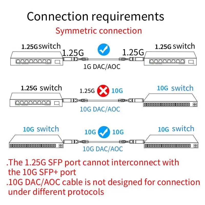 كابل بصري نشط 10G AOC OM2 SFP+ إلى SFP+ 10GBASE ألياف بصرية لمفتاح Cisco وMikroTik وUbiquiti... إلخ