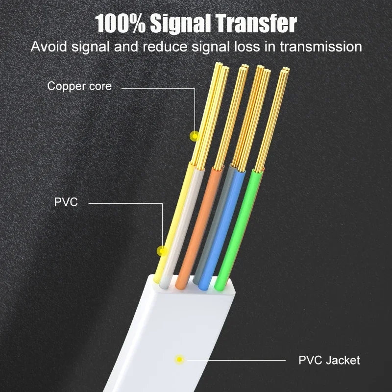 SAMZHE CAT6 Flat Ethernet Cable 1000Mbps 250MHz CAT 6 RJ45 Networking Patch Cord LAN for Computer Router Laptop