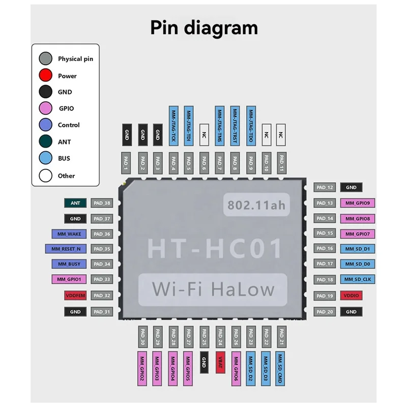 

B04B-3Pcs HC01 Halow модули Wi-Fi 902-928 МГц, двухдиапазонный высокоскоростной датчик данных дальнего действия для устройств Iot