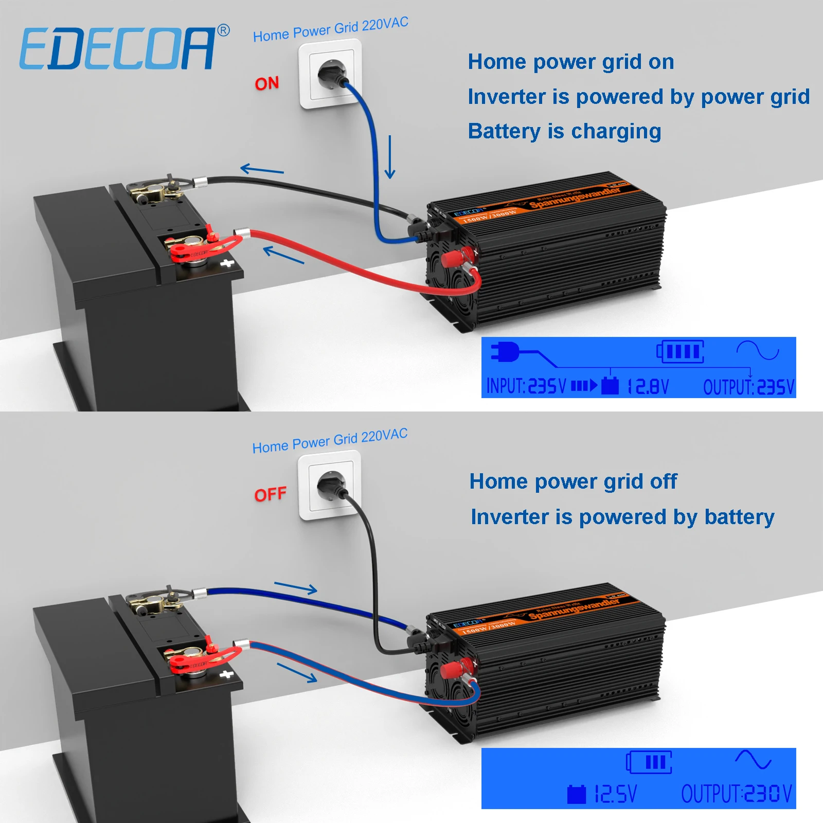 Imagem -02 - Ups e Carregador Inversor 2500w dc 12v para ac 220v 230v Conversor de Onda Senoidal Pura 2.5kw para Sistema Solar de Carro em Casa