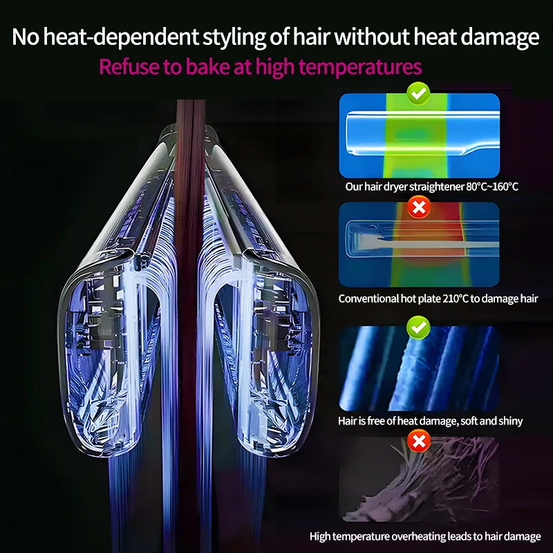 

2 IN 1 Professional Hair Straightener & Hair Dryer Heat-Up Hair Flat Iron Negative Ion Iron Long-Lasting Styling Tool