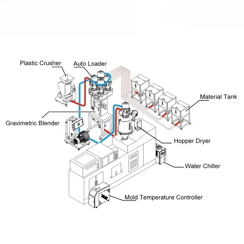 Xiecheng High Power Vacuum Pellet Feeder
