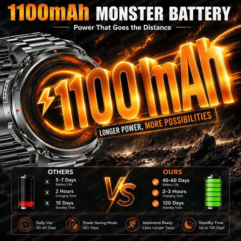 2026 New Military 1100mAh Batt - Outdoor Power Meter Box recension och pris