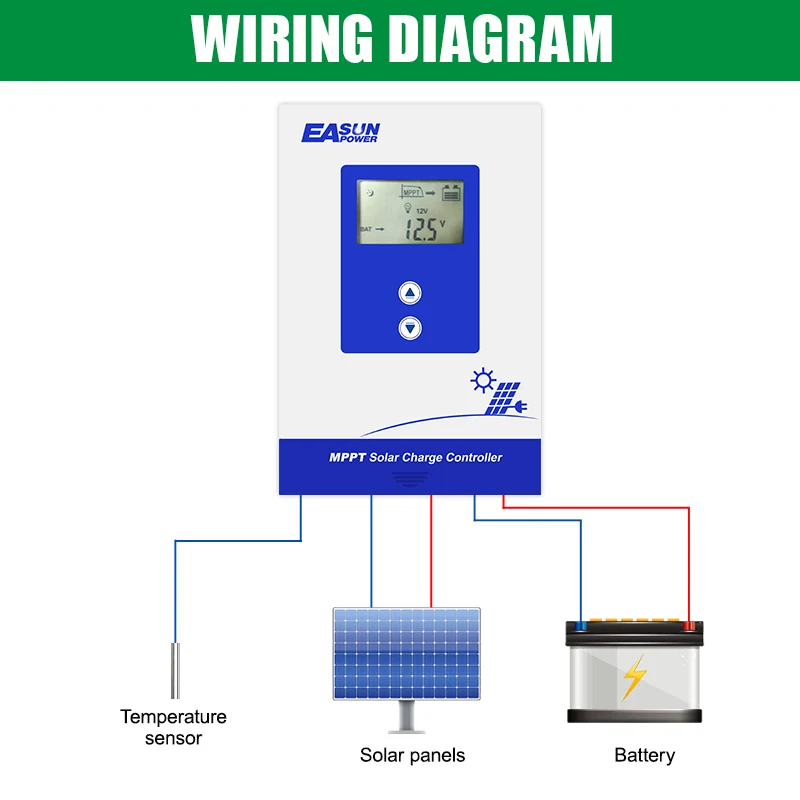 EASUN MPPT Solar Controller 20A/30A/40A 8-32V Solar Charger Battery 32V Setting Charger Back-light LCD Solar Regulator