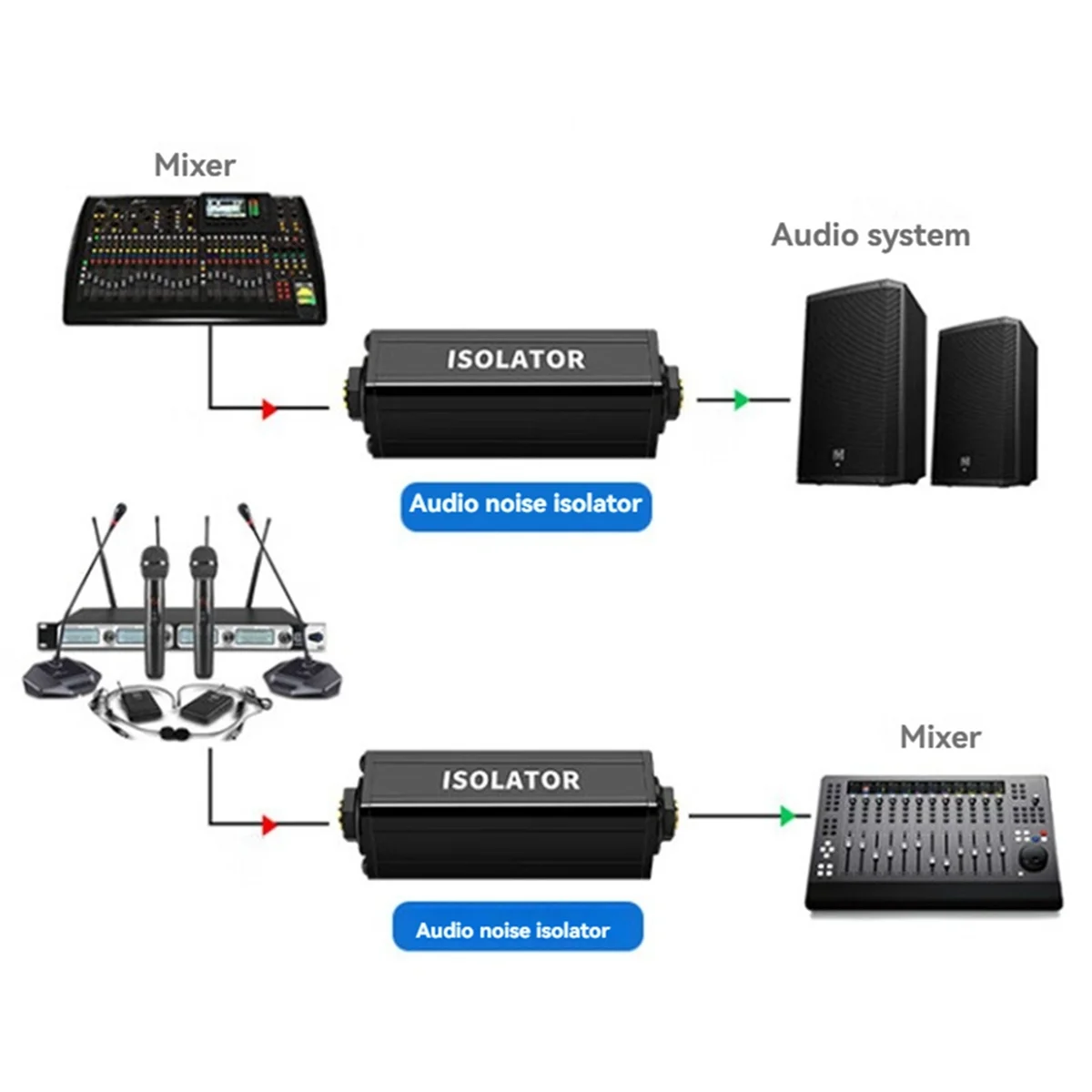 【~ New A88T】6.5 Audio Isolator Sound Current Noise Eliminator Ground Loop Isolator Audio Isolator Sound Balancing Adapter