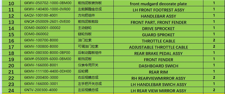 front mudgard decorate plate/HANDLEBAR ASSY/rear wheel rim and others suit for CF650 6KMV-111100-4400-0DH00