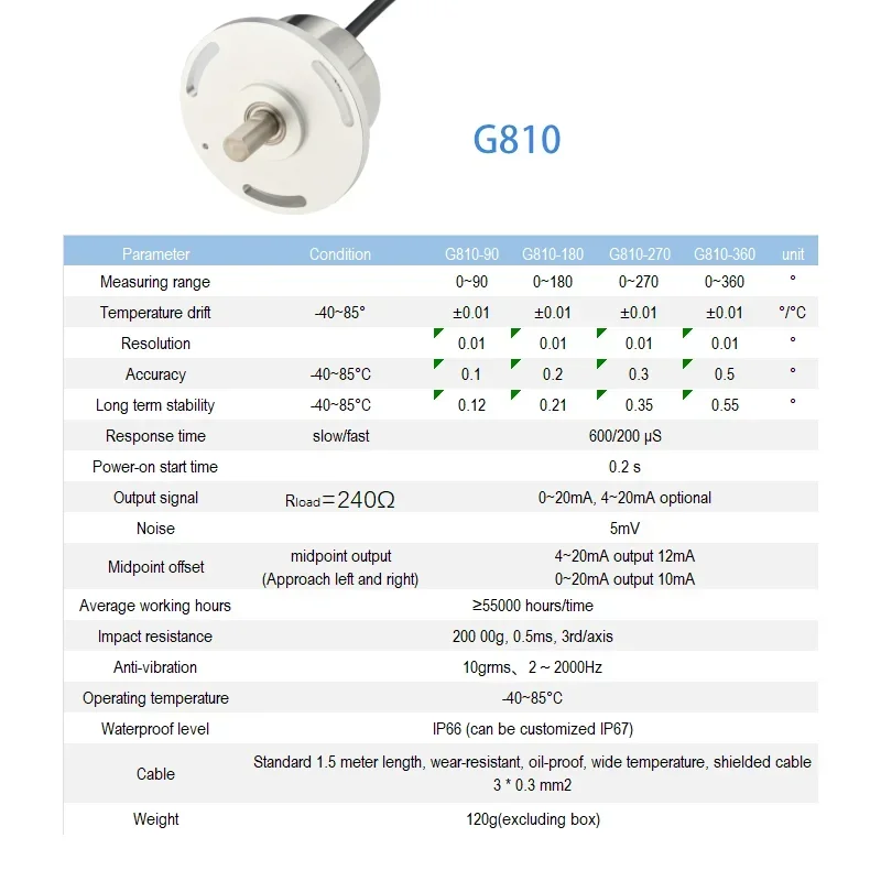 AvaCore Premium ProductsAngle sensor Accuracy 0.1~0.5 Resolution 0.01 for Steering wheel angle detection