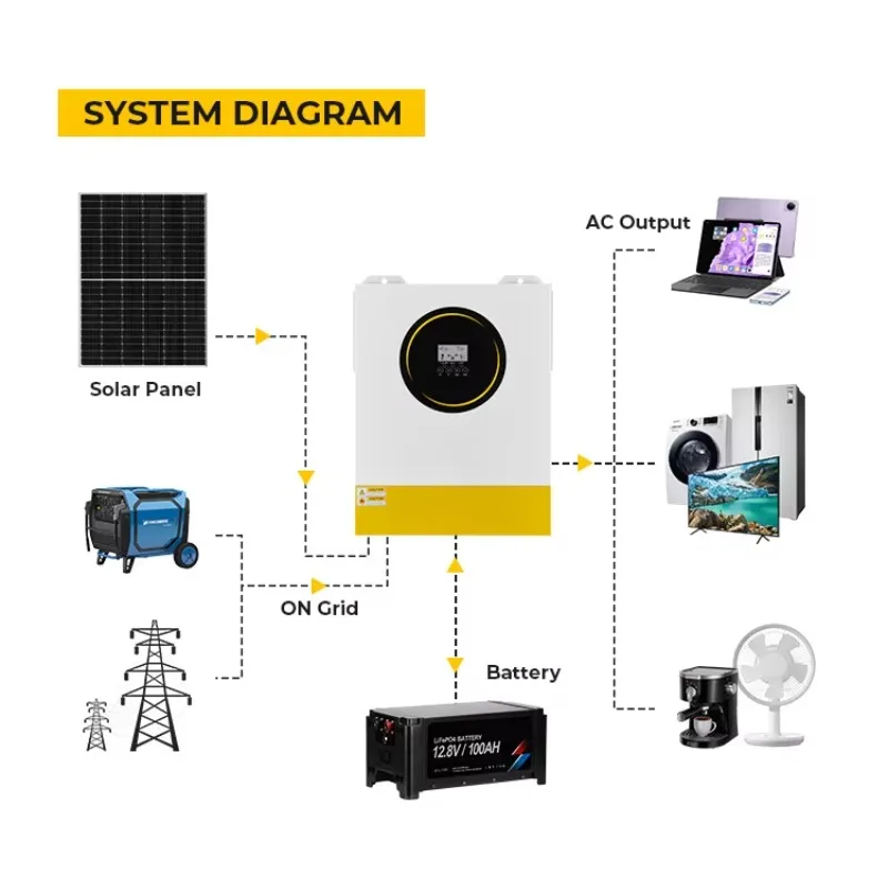 11KW Single Dual Output 98% Efficient DC AC Hybrid Solar Inverter for Home Energy Independence