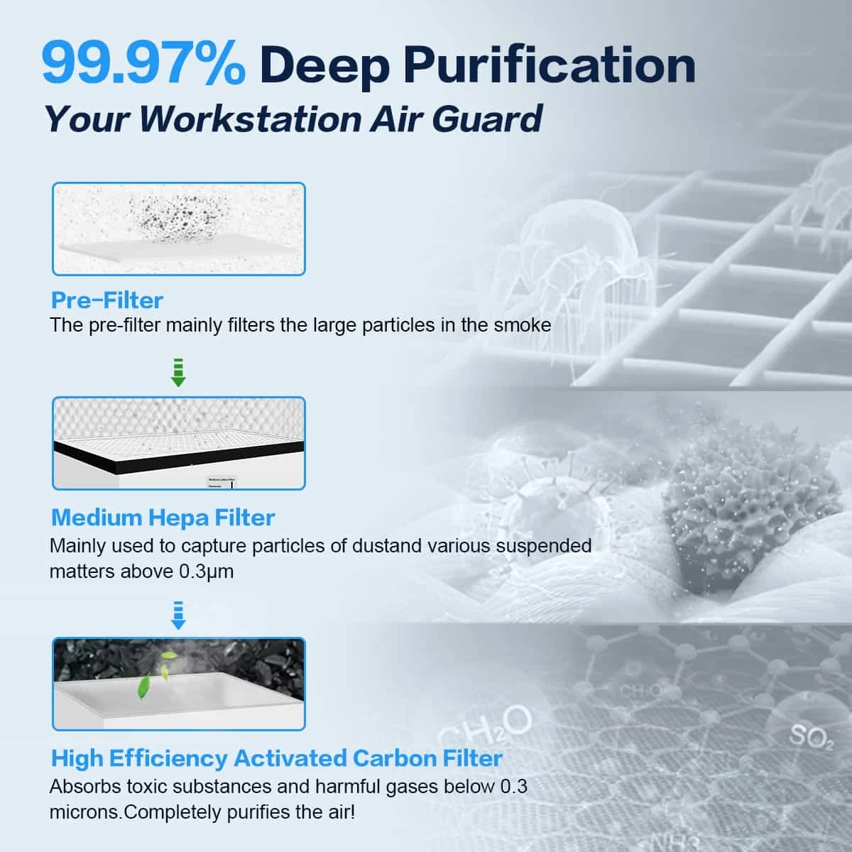 آلة تجميع الدخان لعلامة الليزر لمرشح مستخرج دخان الهواء الصغير CO2 VOCS ومنقي الهواء Dtf