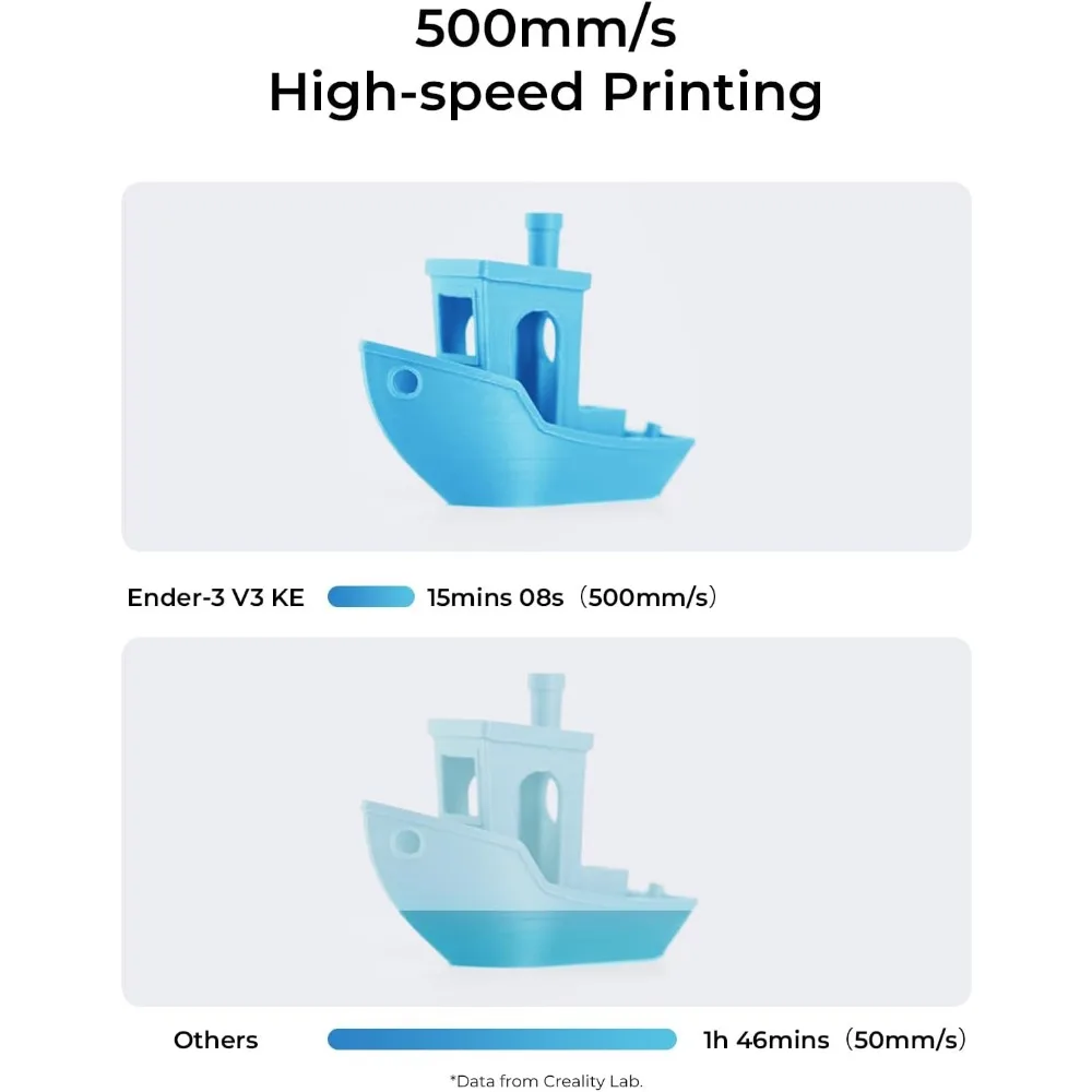 High-Speed Printing with Auto-Leveling, Self-Test 3D Printers Support 300℃ Printing Linear Rail on X-axis Double Fans Cooling