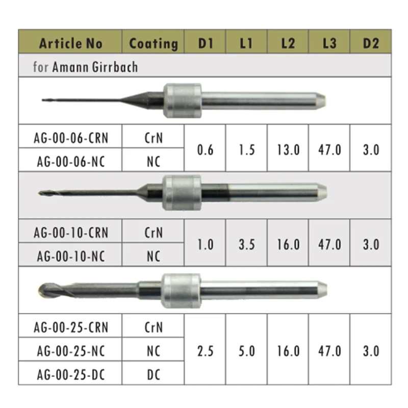 

1Piece Amann Girrbach System CAD/ CAM Miling Bur for PMMA/ Metal/Zirconia