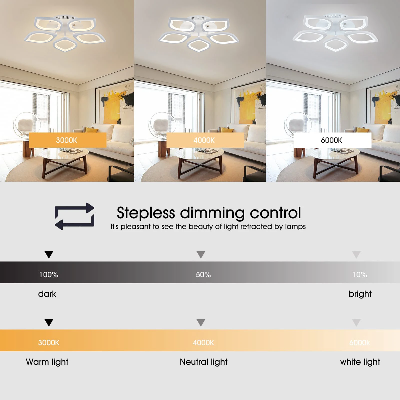 IRALAN LED تجهيزات ضوء السقف مع جهاز التحكم عن بعد فلوش جبل عكس الضوء الثريا لغرفة الطعام غرفة المعيشة غرفة نوم الدراسة #4