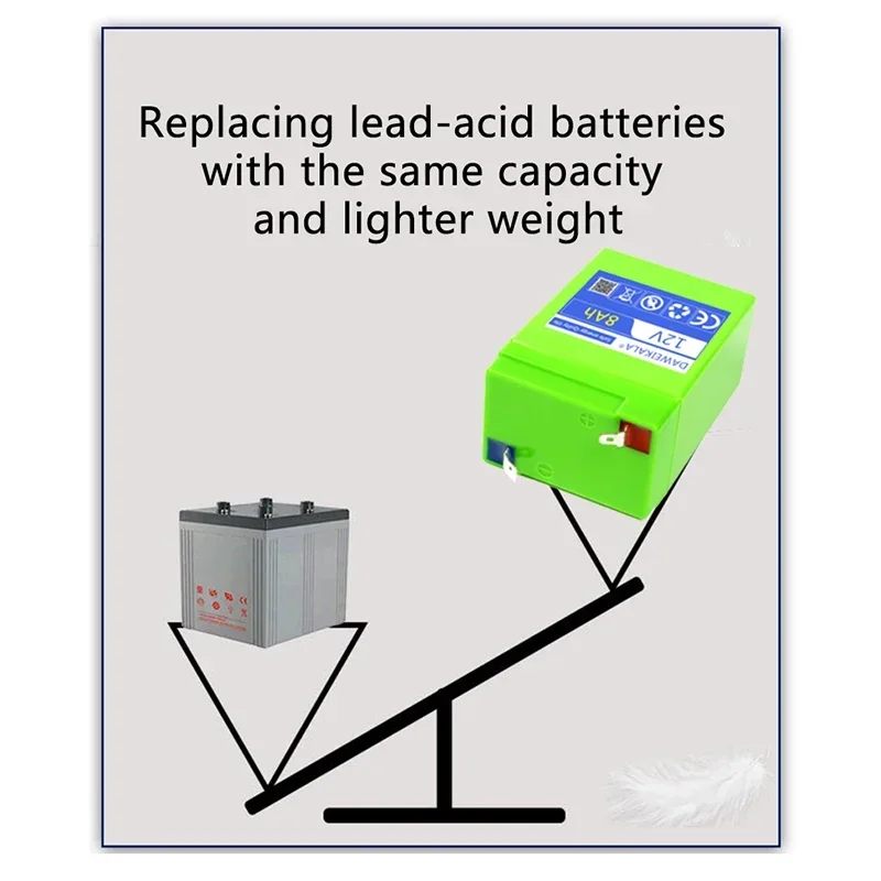 2024 New origin 12V Rechargeable lithium battery pack Alternative lead-acid batteries for toy cars LED lighting Outdoor battery