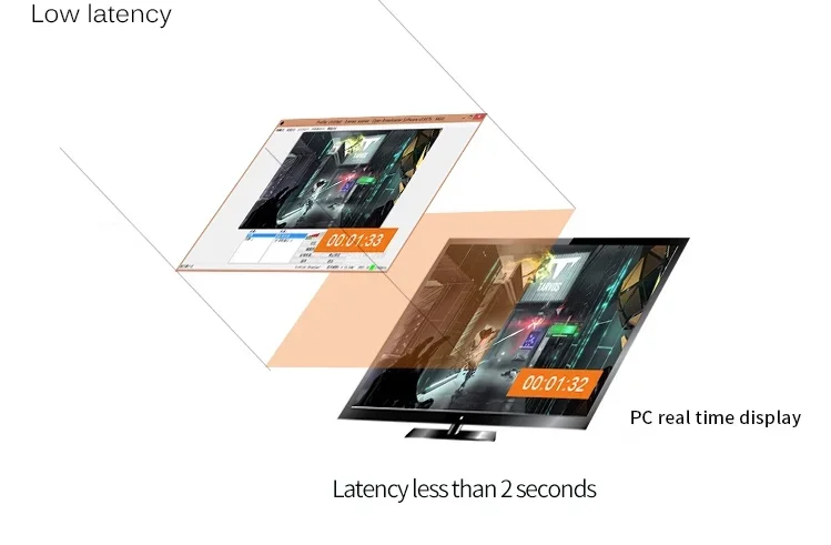 Outdoor Equipment Live Streaming Media H.264/H.265