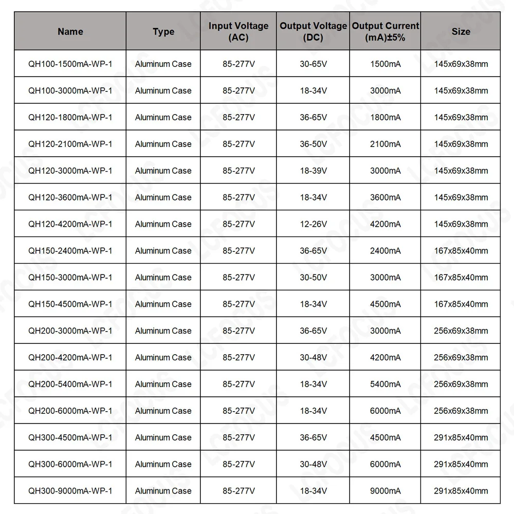 100W 120W 150W 200W 300W Waterproof LED Driver Constant Current 1500mA 3000mA 3600mA 4500mA 6000mA 9000mA Lighting Transformers
