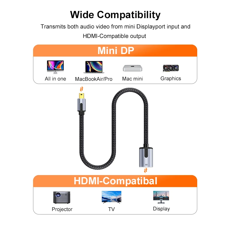 SAMZHE Mini DP zu DP Buchsenkonverter Mini Displayport zu DP Kabel 8K TV-Projektor für Apple MacBook Pro – Detail 3