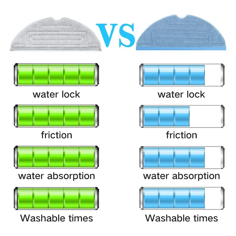 Mop próżniowy do Roborock Maxv/ S7 Maxv Plus/ S7 Maxv Ultra/ S7/ S7 + ściereczka wielokrotnego użytku zamiennik 4 srebrno-jonowy wkłady do mopa