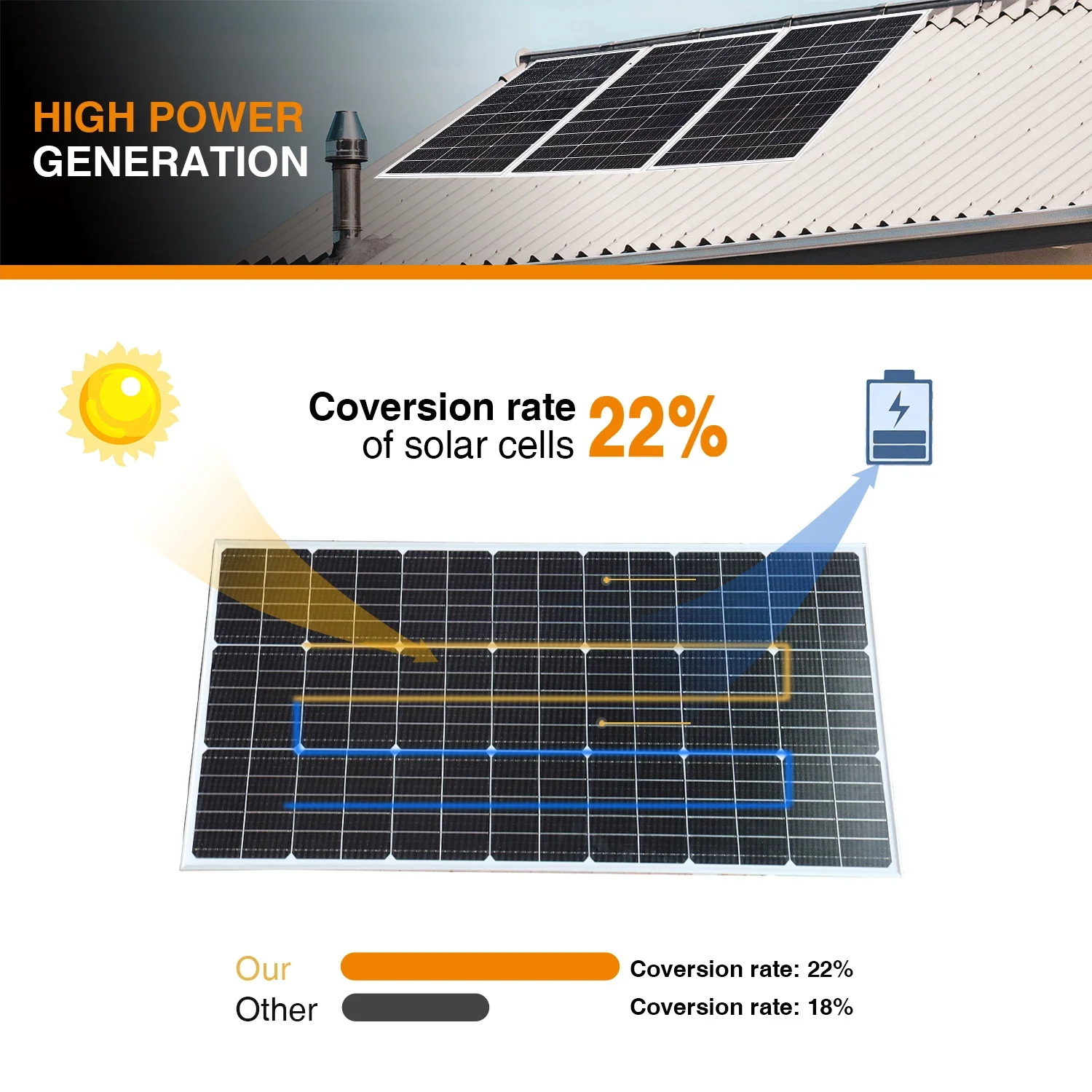 3000W Rigid Solar Panel Kit 18V Monocrystalline Cell Photovoltaic Panel System Battery Charger For Home Roof Camper RV Car Boat