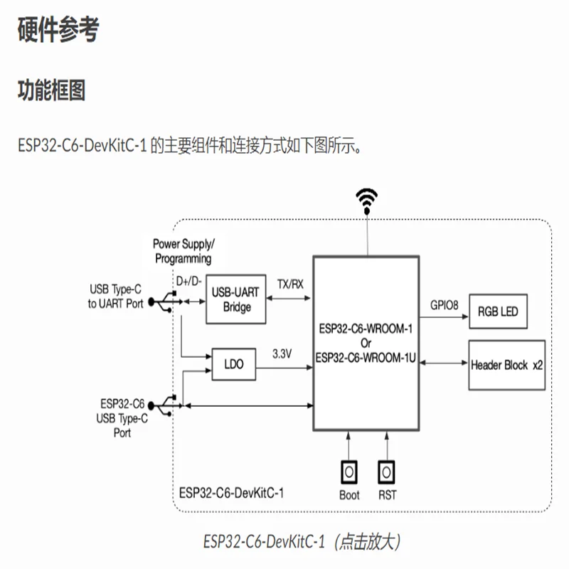 ESP32-C6-DevKitC-1 USB dla CP2102 carry ESP32-C6-WROOM-1 N8 Wi-Fi 6 BLE Zigbee Thread Development Board CP2102 — zdjęcie produktu 5