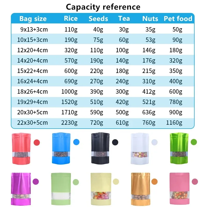

100 Pcs Baby Pink Stand-Up Foil Bags with View Window, Resealable Zipper Pouches for Candy, Snacks, Tea & Gift Packaging