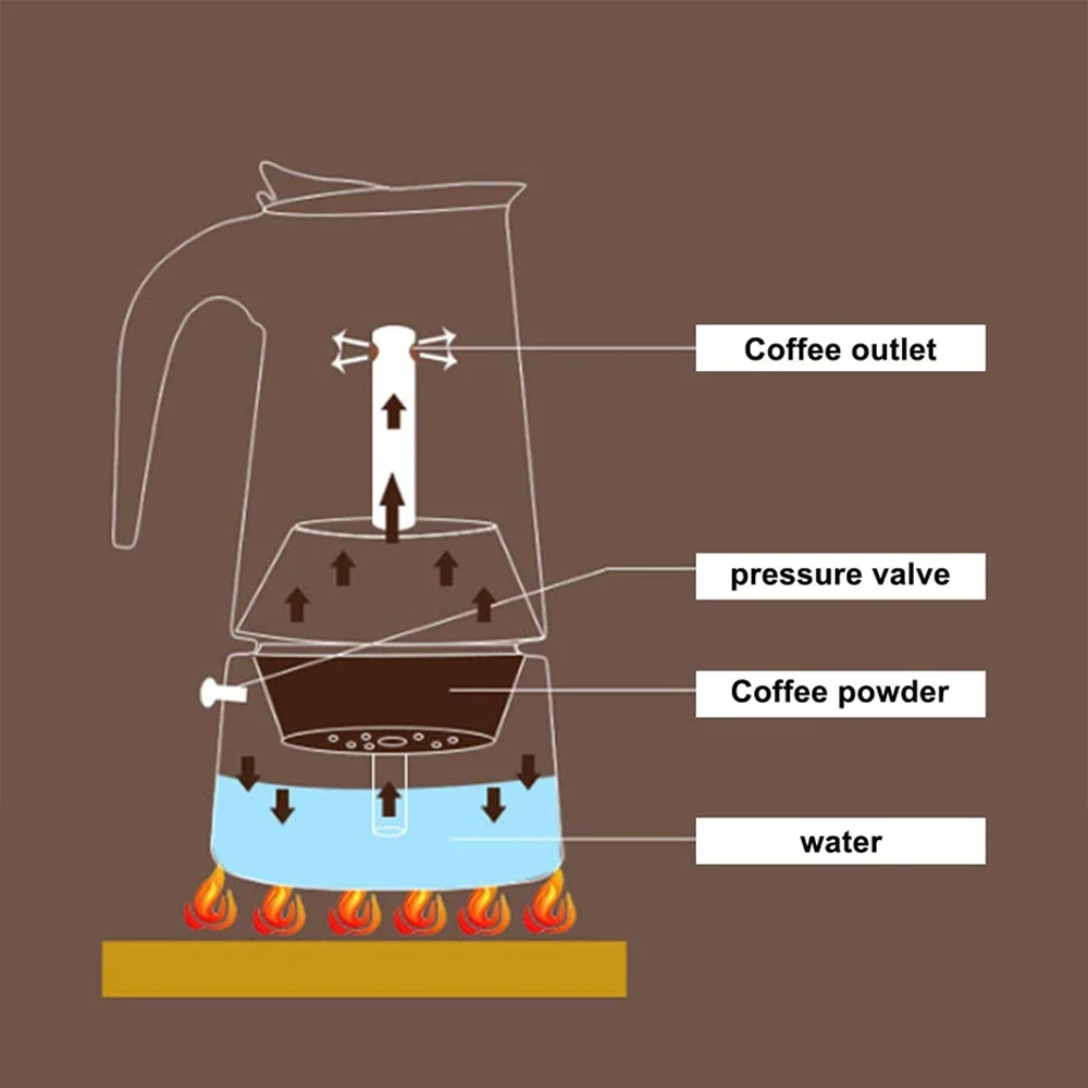 Imagem -04 - Máquina de Café Italiana Portátil de Stovetop Espresso Maker Moka Pot Classic Cafe Maker Cafeteira Cafeteira Aço Inoxidável