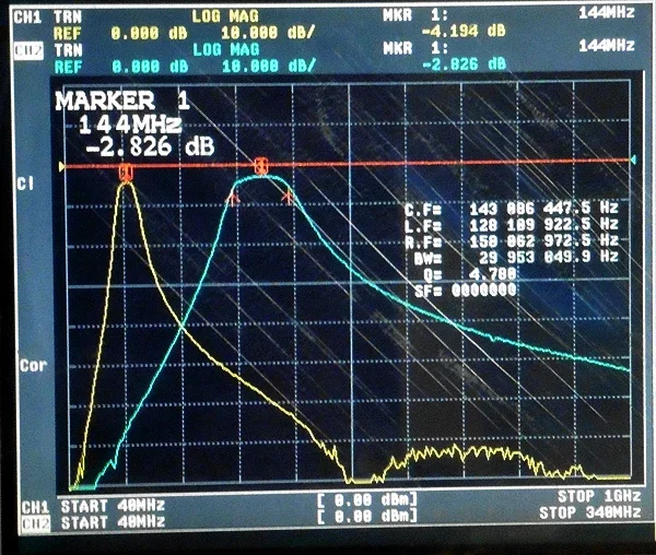 144MHz 2 m Band Bandpass Filter, Ultra Small Volume, SMA Interface