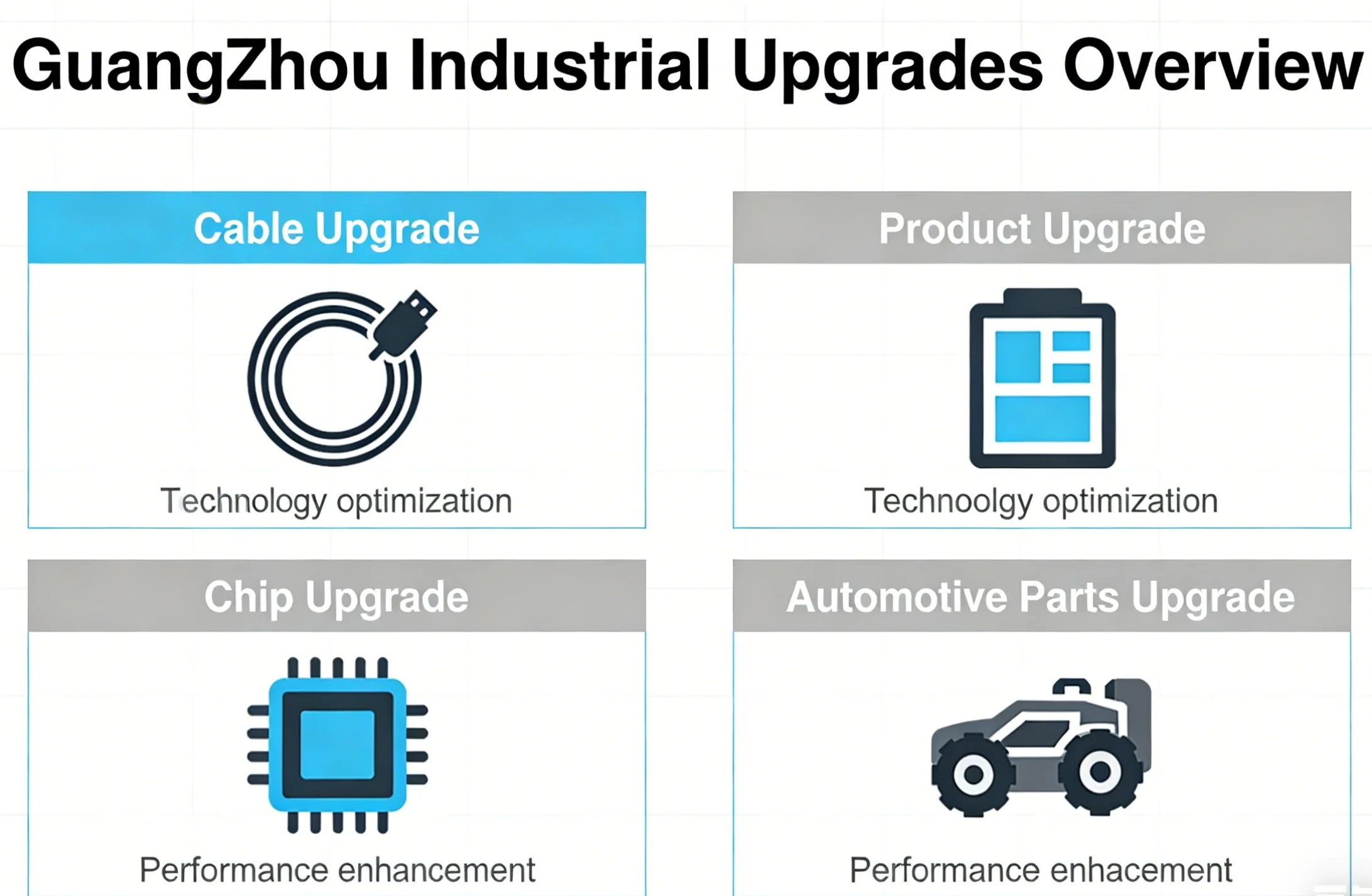 GuangZhou - Cable upgrade add Product upgrade add Chip upgrade add Upgrade of automotive parts