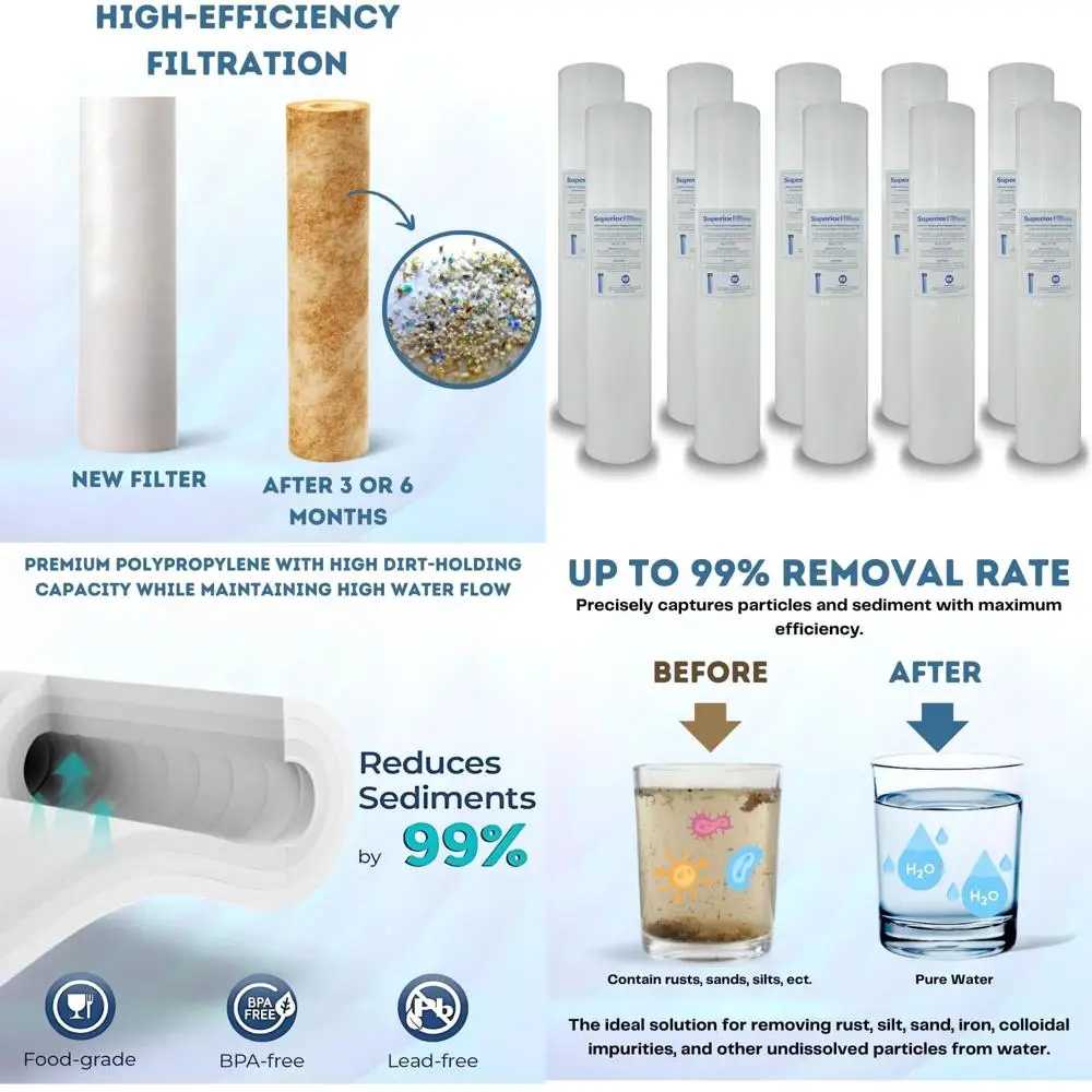 

Высокопроизводительный сменный картридж для фильтра воды, 20 дюймов, совместим со всеми системами очистки воды для всего дома (20x4.5, упаковка из 10 шт.)