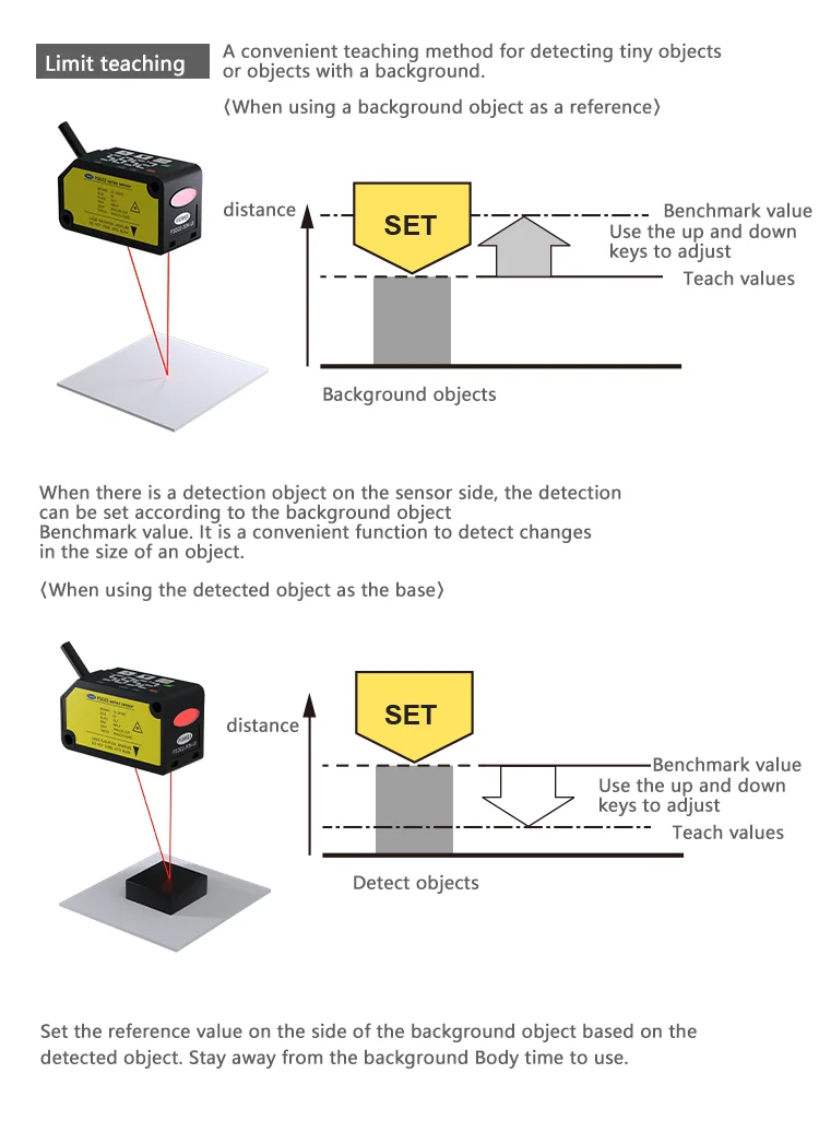 FSD22Square Shape Series High-Precision Analogue Height Thickness laser Displacement Sensors Measuring Sensor Switch Micro laser – Detail 9