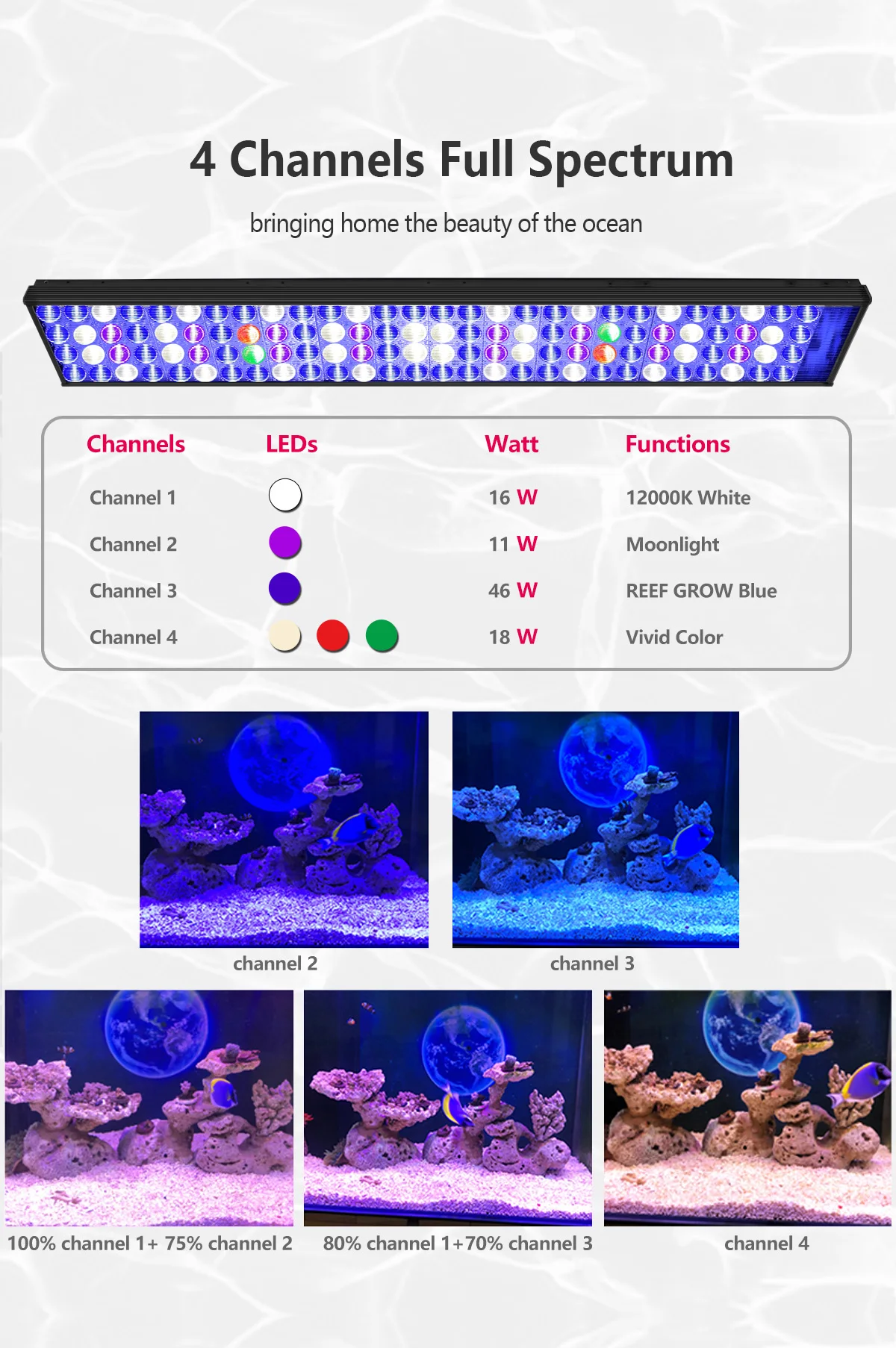 PopBloom-Marine Aquarium Lamp, Full Spectrum Programmable LED for Aquarium, Reef Coral, SPS/LPS, 36"/3ft, 80-100cm