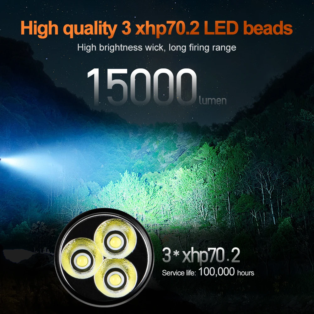 15000 Lumens Super Bright Headlamp Fan-Cooled Multi-Mode Rechargeable Head Lamp Powerful 3*XHP70.2 LED Headlight For Emergency